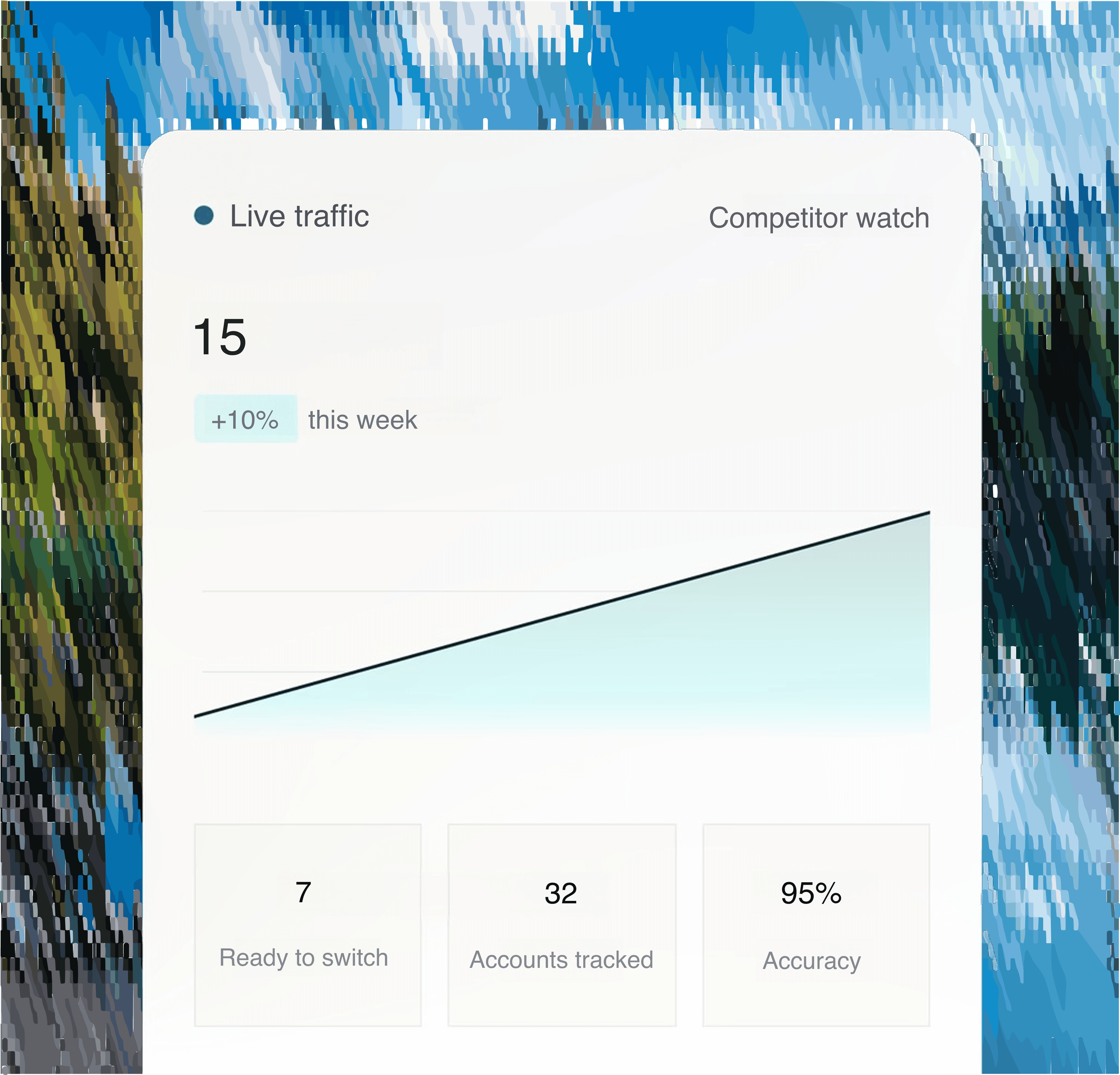 Competitor profile monitoring